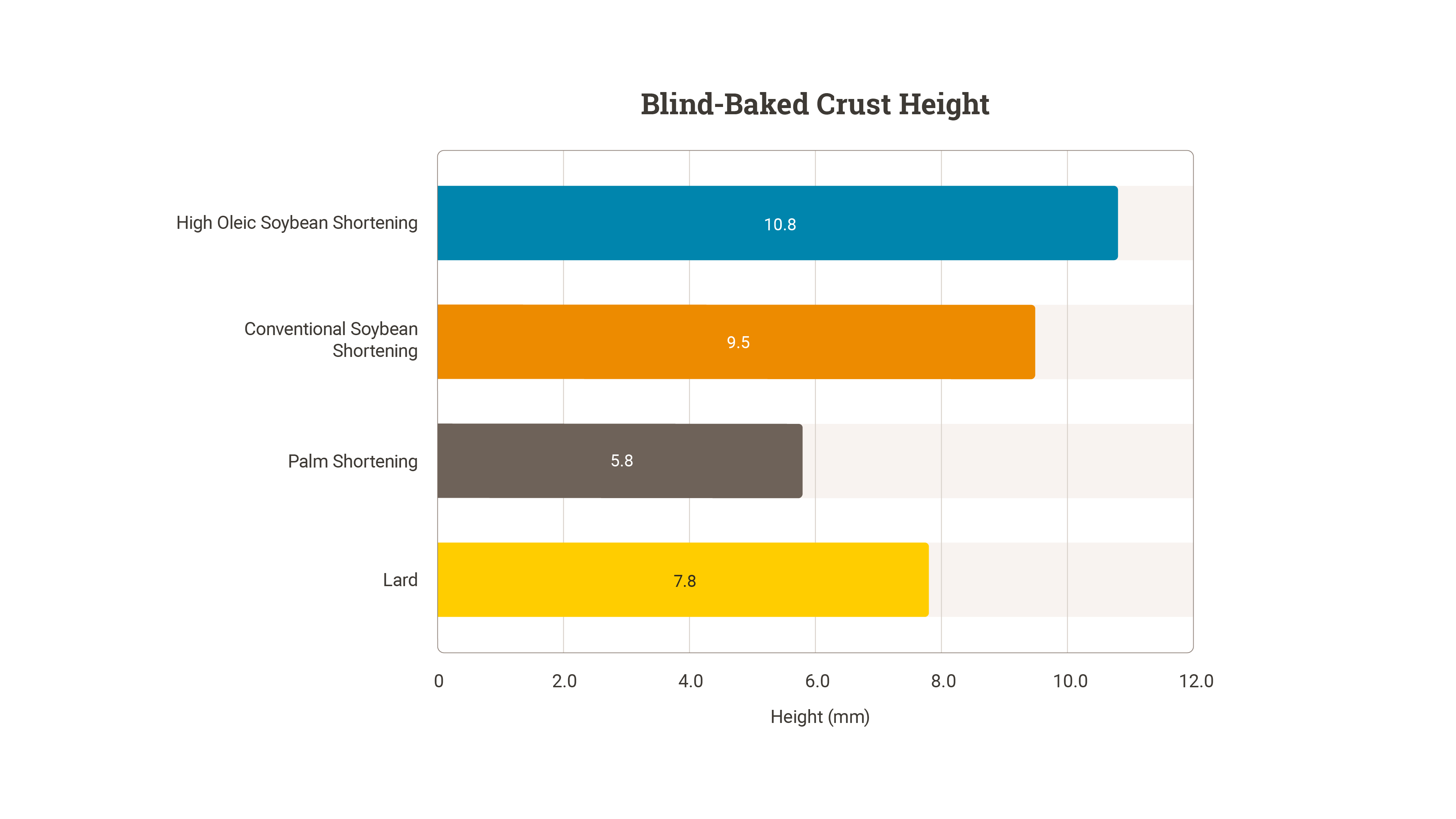 Blind-Baked Crust Height