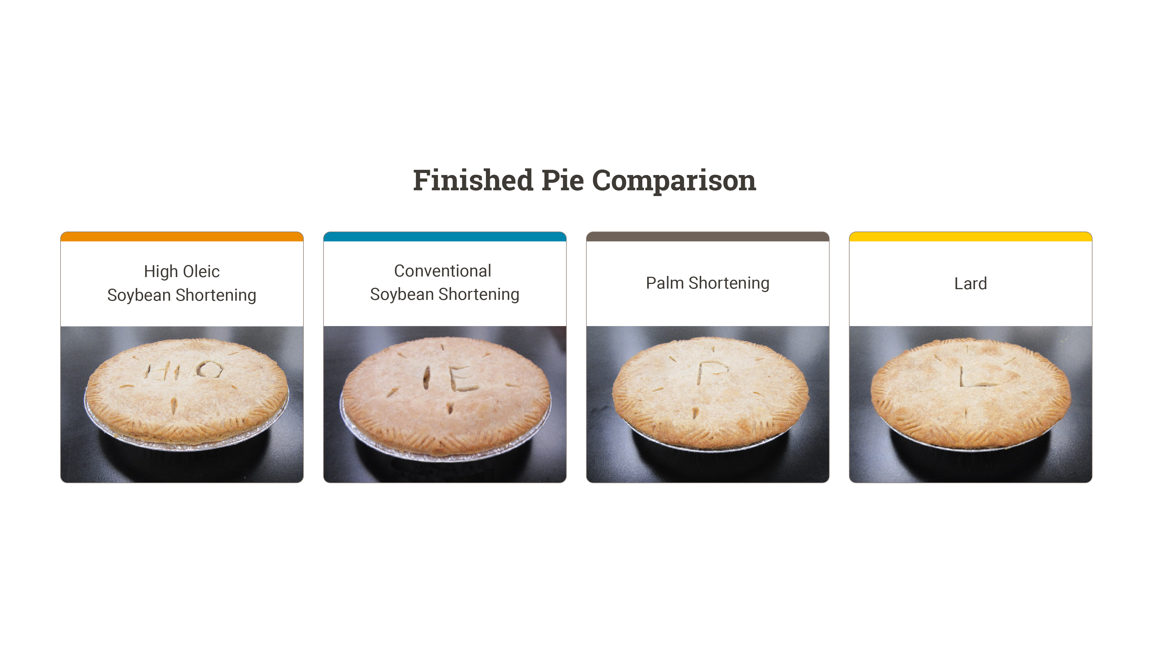 Finished Pie Comparison