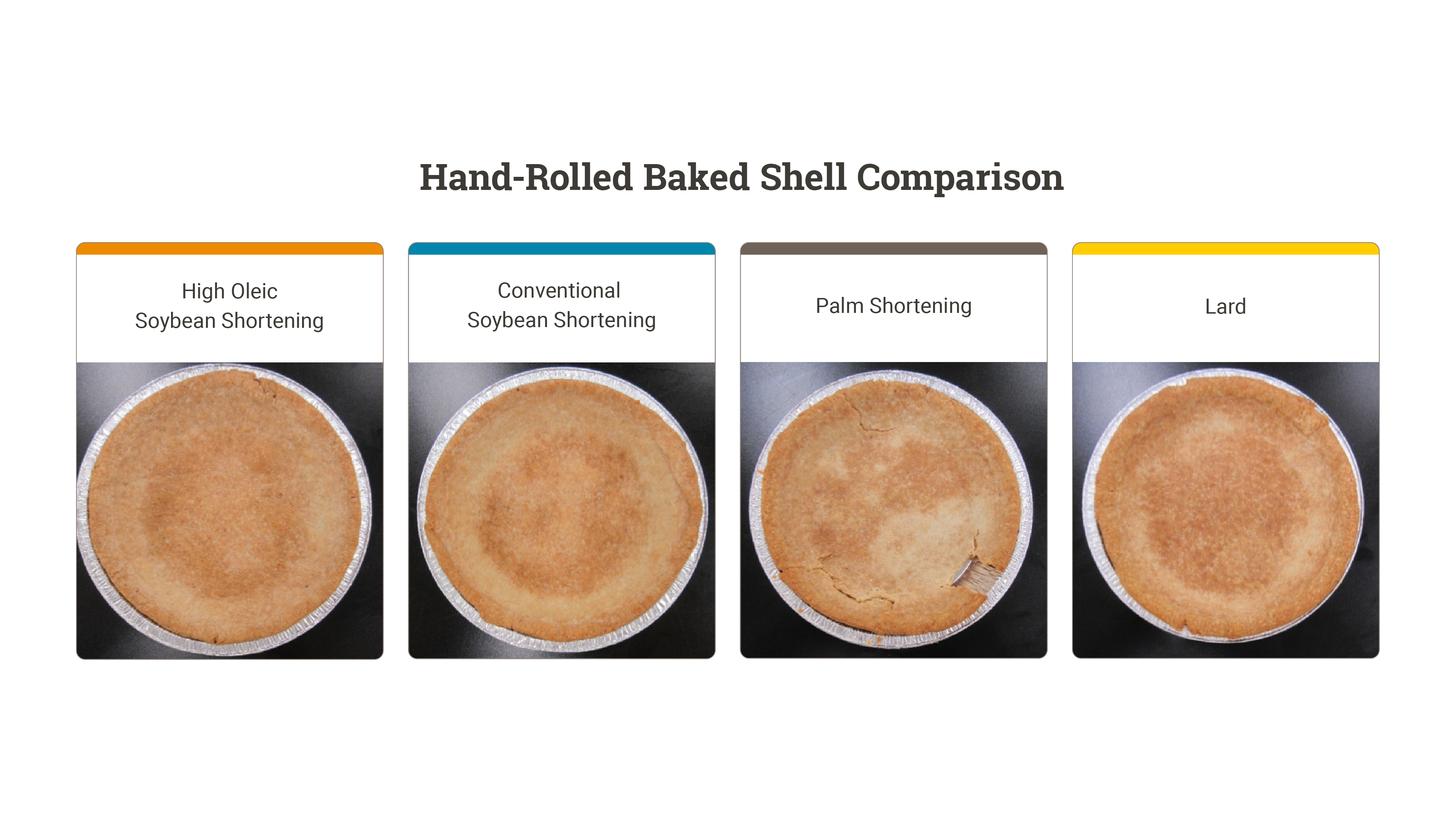 Hand-Rolled Baked Shell Comparison