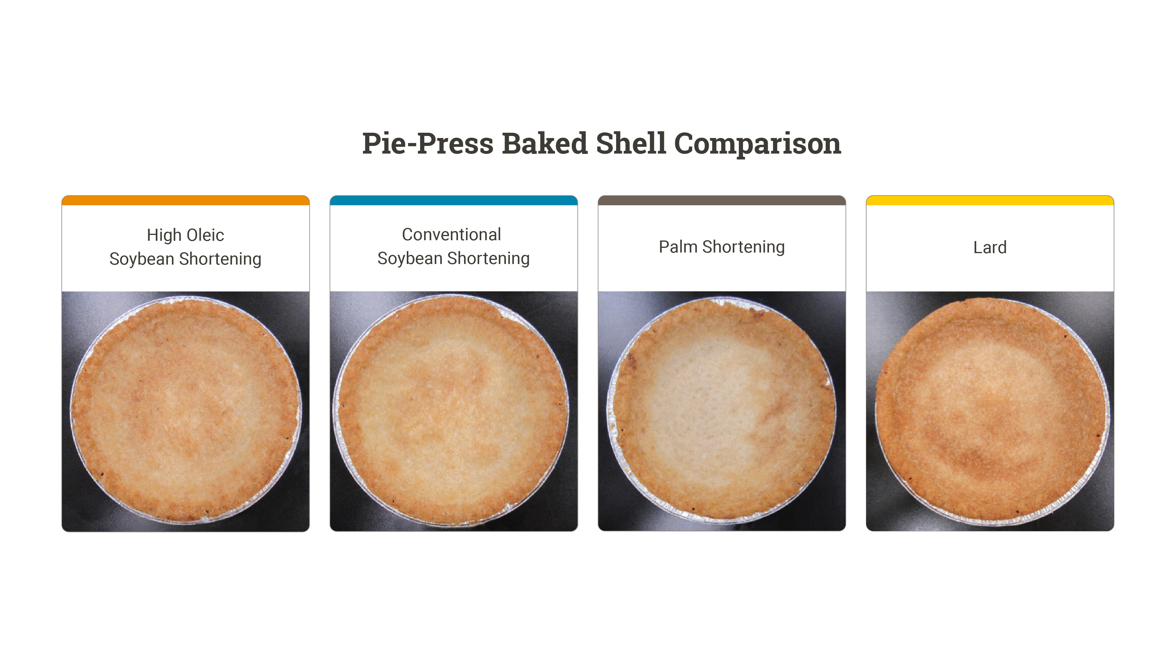 Pie-Press Baked Shell Comparison